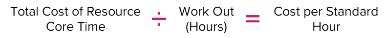 Total cost of resource core time divided by work out hours equals cost per standard hour